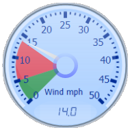 Wind Gauge